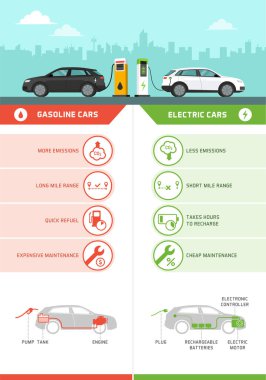Benzinli arabalar ve elektrikli arabalar ikonlar, arabalar istasyonda yakıt ikmali ve araba parçaları şeması, otomotiv teknolojisi ile karşılaştırılır.