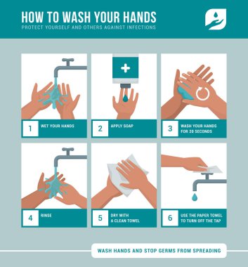 Kişisel hijyen, hastalık önleme ve sağlık hizmetleri ile ilgili bilgiler: ellerinizi adım adım nasıl yıkayacağınız