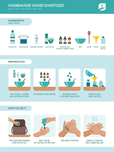 Hur Man Förbereder Hemmagjord Handdesinfektionsmedel Ingredienser Förfarande Och Hur Man — Stock vektor