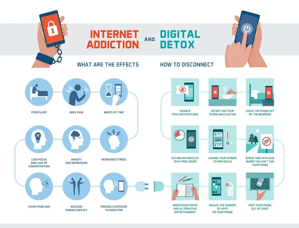 Vício Internet Infográfico Desintoxicação Digital Quais São Efeitos Nossos Corpos —  Vetores de Stock