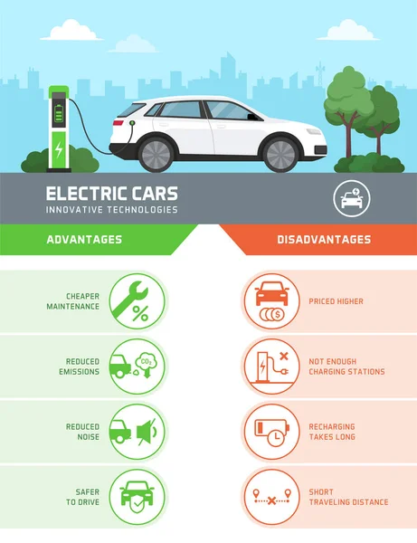 Elektrische Auto Voor Nadelen Vector Infographic Iconen Set — Stockvector