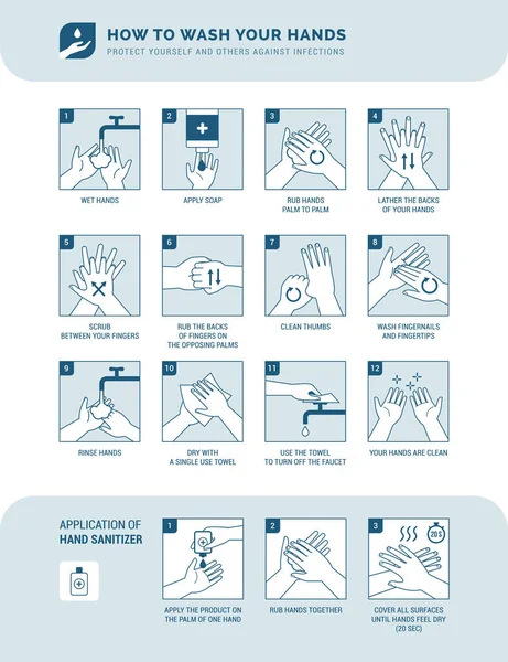 Higiene Personal Prevención Enfermedades Infografía Educativa Sanitaria Cómo Lavarse Las — Archivo Imágenes Vectoriales