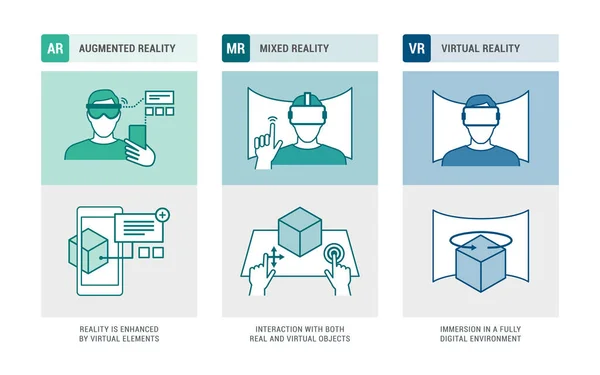 Αυξημένη Πραγματικότητα Μικτή Πραγματικότητα Και Infographic Εικονικής Πραγματικότητας Χρήστης Αλληλεπιδρά — Διανυσματικό Αρχείο