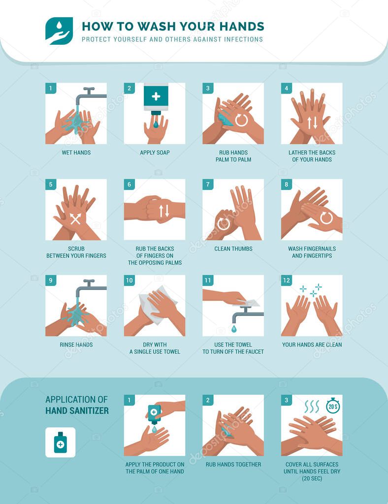 Personal hygiene, disease prevention and healthcare educational infographic: how to wash your hands properly step by step and how to use hand sanitizer