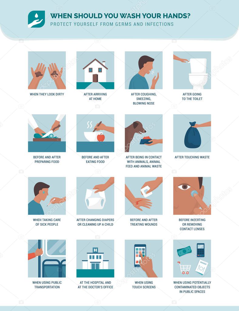 Personal hygiene, disease prevention and healthcare educational infographic: when should you wash your hands?