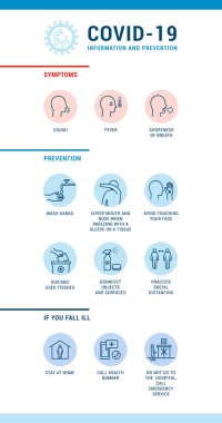 Covid-19 salgını önleme, belirtiler ve tavsiyeler, simgeler ayarlandı