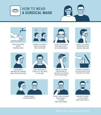 Nasıl düzgün bir cerrahi maske takılır, virüs salgını önleme ve kirlilik koruması