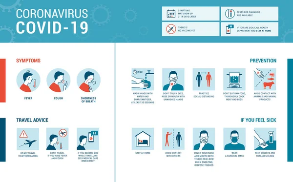 Coronavirus Covid Infographic Symptom Förebyggande Och Rese Råd — Stock vektor