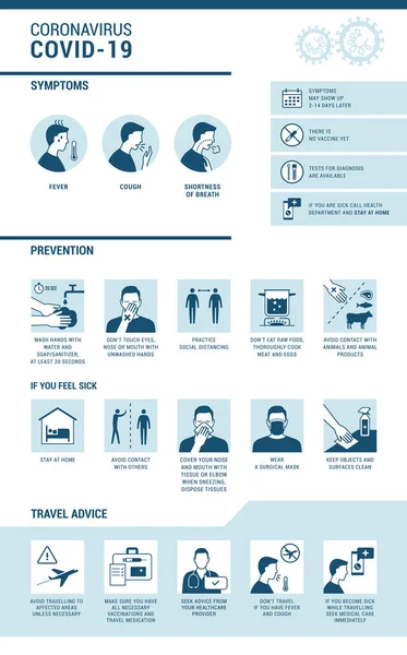 Coronavirus Covid Infographie Symptômes Prévention Conseils Aux Voyageurs — Image vectorielle