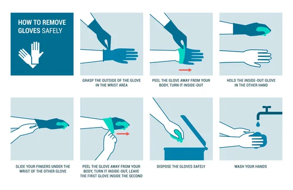 Hoe Wegwerphandschoenen Veilig Hygiënisch Preventief Verwijderen — Stockvector