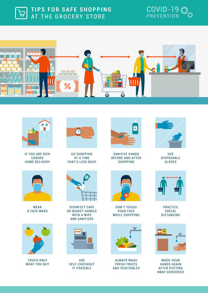 Safe grocery shopping during coronavirus epidemic: 