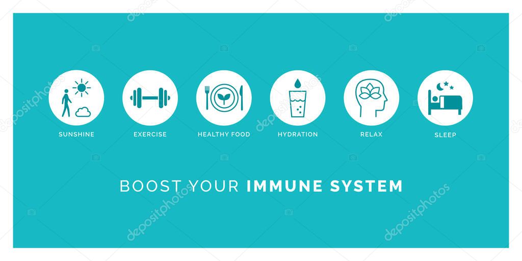 How to boost your immune system naturally: expose to sunlight, exercise, eat healthy, drink water, relax and sleep, icons set