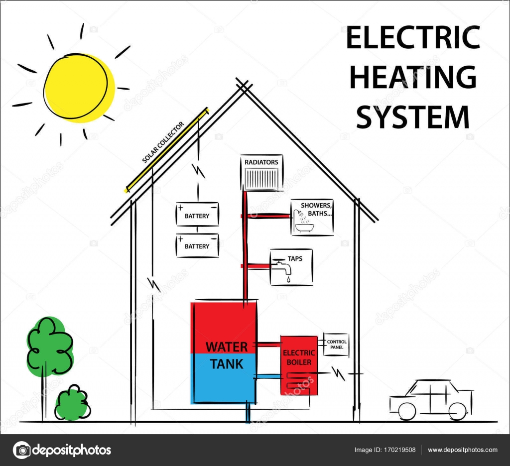 Solar electric heating and cooling systems. How its work diagram