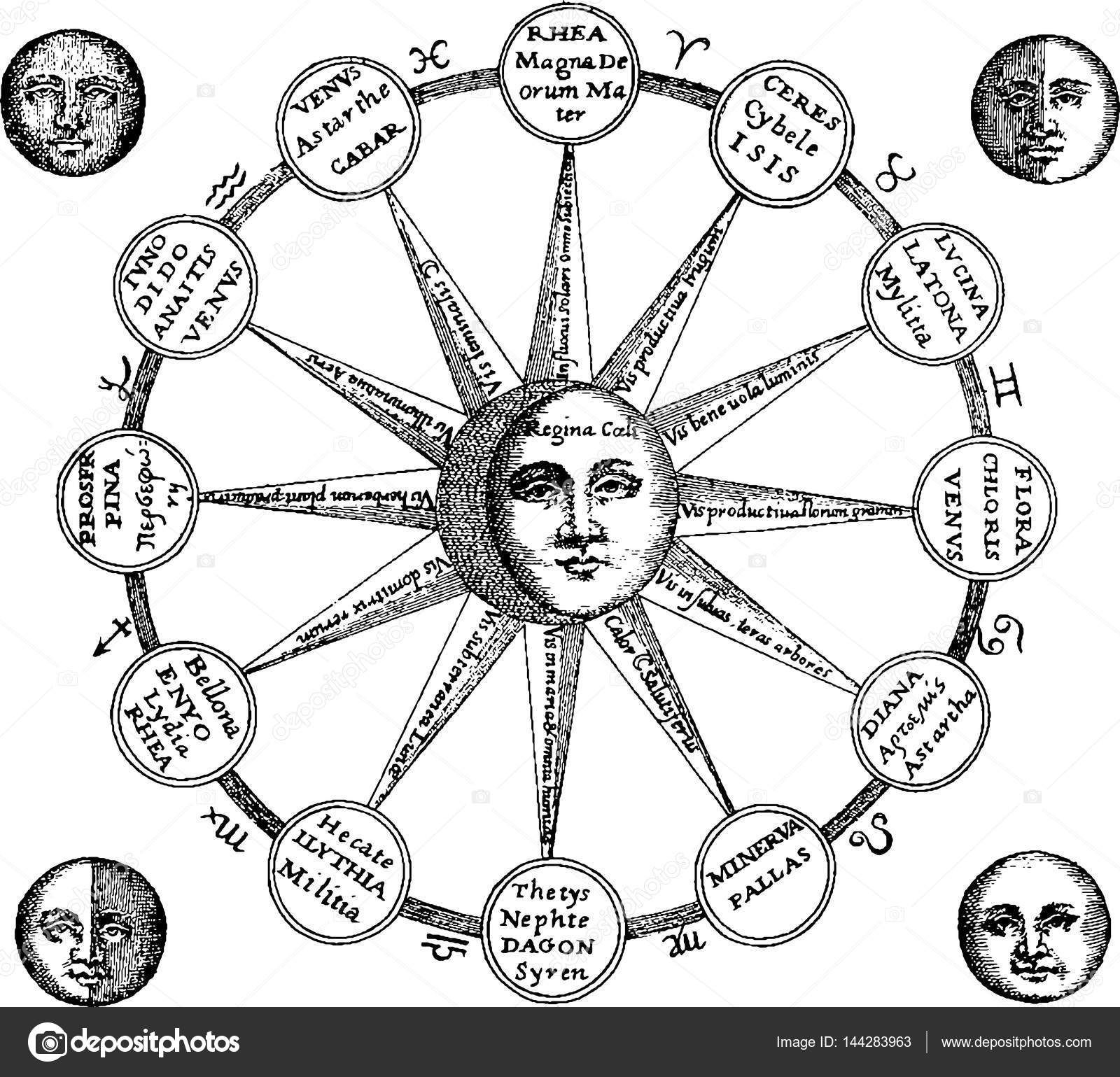 Vintage image ancient symbol sun Stock Illustration by ©unorobus.gmail.com  #144283963