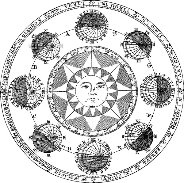 Retro obrázek starověký symbol slunce — Stock fotografie