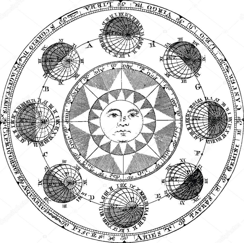 Vintage image ancient symbol sun