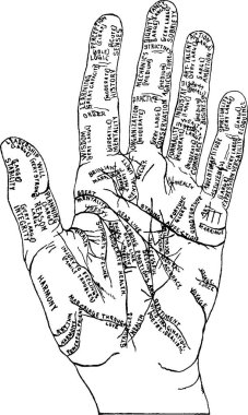 Vintage görüntü el falı