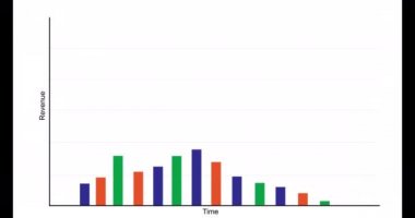 Economic graphs with animations of stacks and curves