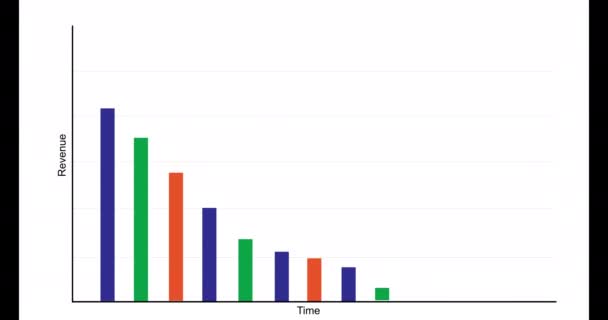 Gráficos económicos con animaciones de pilas y curvas — Vídeo de stock