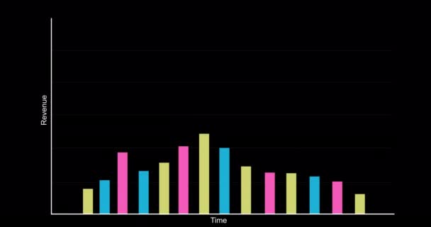 Economic graphs with animations of stacks and curves — Stok video