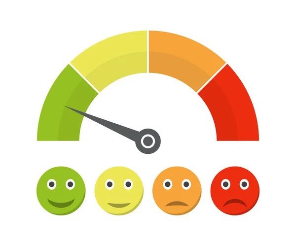 Kundenzufriedenheitsmessgerät mit unterschiedlichen Emotionen. Vektorillustration. Skala Farbe mit Pfeil von rot nach grün und die Skala der Emotionen — Stockvektor