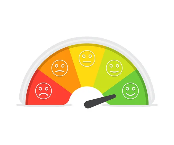 Kundenzufriedenheitsmessgerät mit unterschiedlichen Emotionen. Vektorillustration. Skala Farbe mit Pfeil von rot nach grün und die Skala der Emotionen — Stockvektor