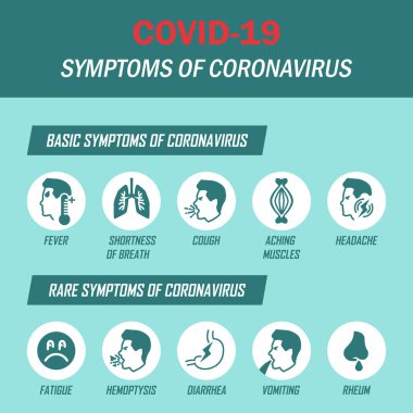 Coronavirus bilgi birikimi. Belirti simgeleri kümesi