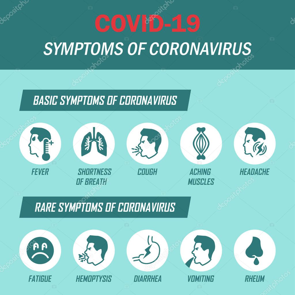 Coronavirus infographic background. Set of symptoms icons