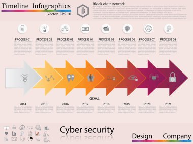 zaman çizelgesi infographics, siber güvenlik kavramı, simge seti