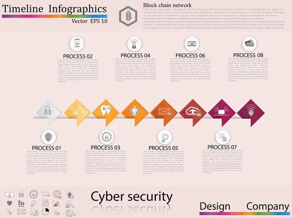 Timeline infographics,cyber security concept,icon set Stock Vector by ...