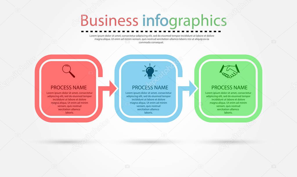 Stages of successful business development, training or project p