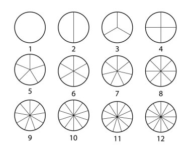 Kesir matematiği. Çember bölümleri ayarlandı. Siyah ince çizgili grafikler