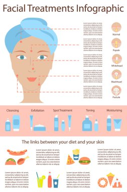 Poster Infographics cilt sorunları