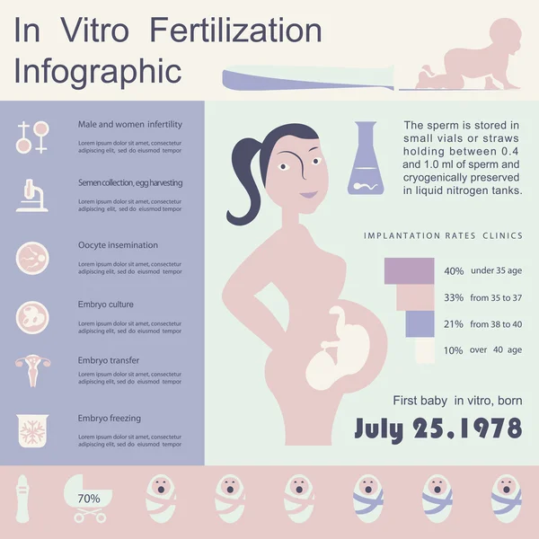 Infográfico de fertilização in vitro —  Vetores de Stock