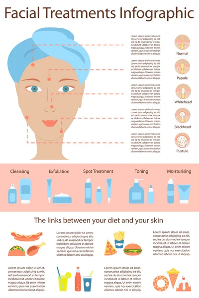 Инфографика проблем с кожей — стоковый вектор