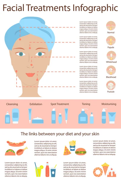 Poster Infographics cilt sorunları