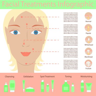 Types of acne pimples clipart