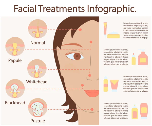 Tipos de espinhas de acne —  Vetores de Stock