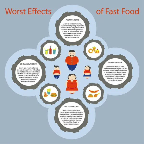 Παχυσαρκία infographic πρότυπο — Διανυσματικό Αρχείο