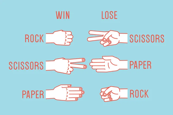 Jeu de mains. Pierre, ciseaux, papier. Les règles. Des gestes. Vecteur . — Image vectorielle