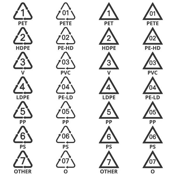 geri dönüşüm ve plastik türü, reşin işareti ve sembolleri, tanımlama kodları, geri dönüşüm sembolü