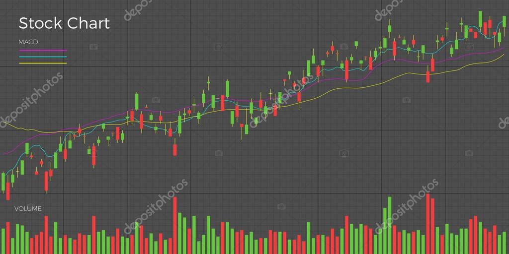 Candle stick graph in bull trends, stock market investment