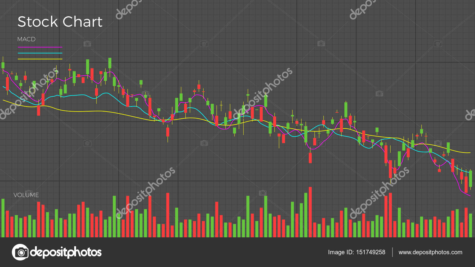 Volume Candle Chart