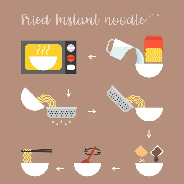 Información gráfica paso a paso de cocinar fideos instantáneos fritos por microondas, vector de diseño plano — Vector de stock