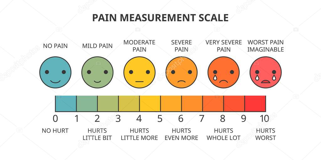 pain measurement scale, line icon with fill color  for assessment tool