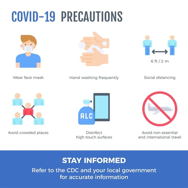 Covid Précautions Infographie Sur Façon Réduire Risque Infection — Image vectorielle