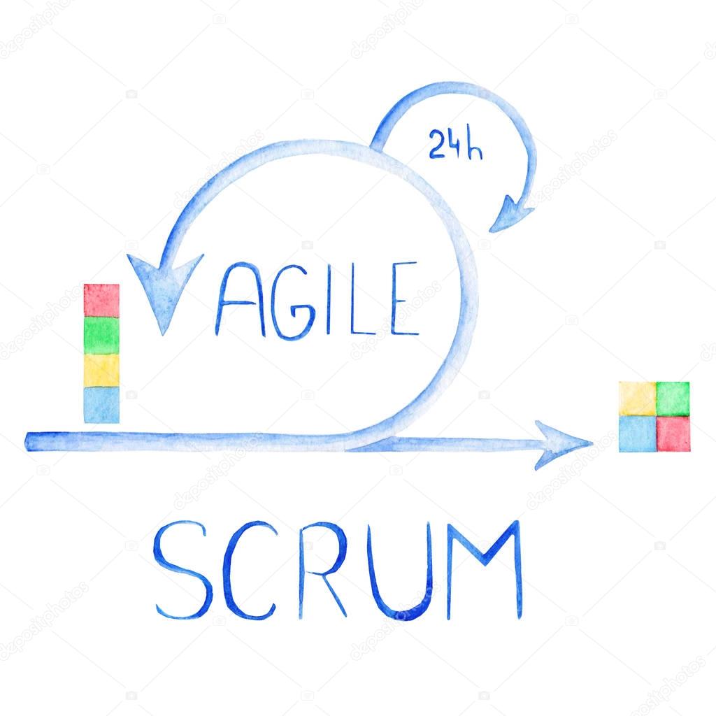 Scheme of Agile Methodology. Scrum daily meeting. Development process