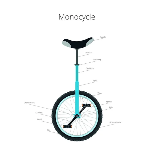 Monocykl s textem — Stockový vektor