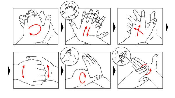 Lehrreiche Infografik Wie Man Sich Schritt Für Schritt Richtig Die — Stockfoto