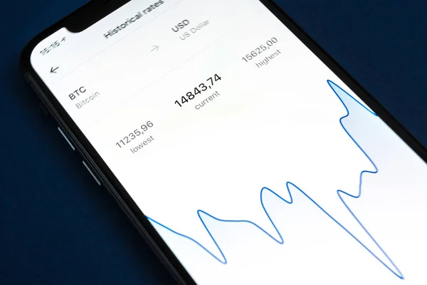 0.0001比特币多少钱？一文解析比特币的价值与投资潜力